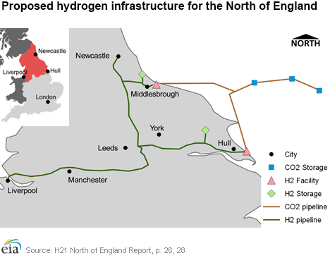 Proposed hydrogen infrastructure for the North of England