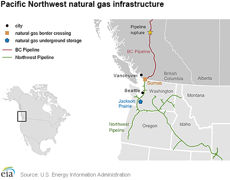 Pacific Northwest natural gas infrastructure