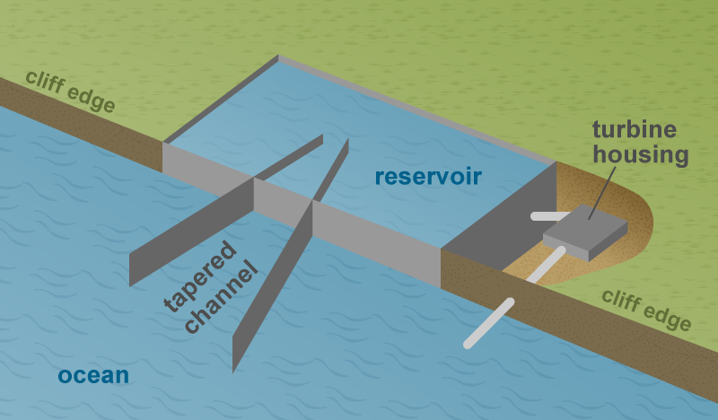 Diagram of wave energy site.