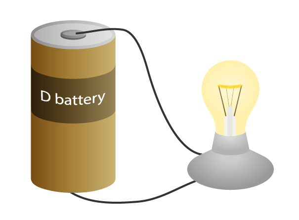 A diagram showing a D-cell battery connected to light bulb.