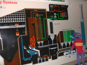 Image of Energy Ant at wall display of the plant flowchart