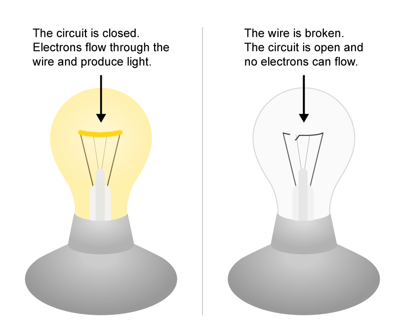 image of battery and light bulb