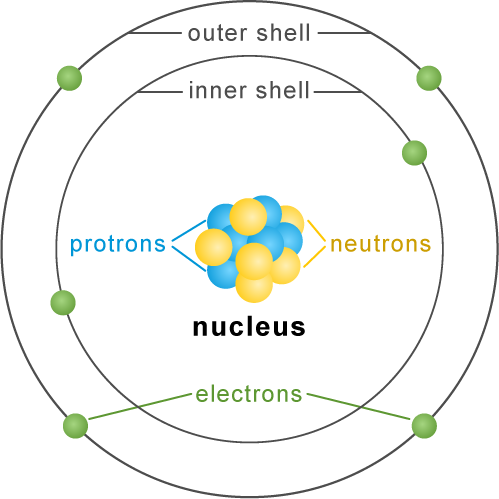 Diagram showing movement of electrons