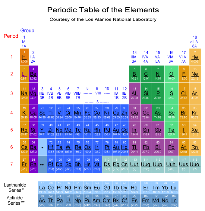 Periodic Table courtesy of Los Alamos National Laboratory