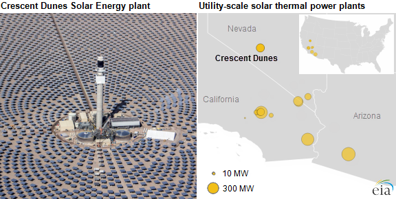 image and map of Crescent Dunes solar energy plant and utility-scale solar thermal power plants, as explained in the article text