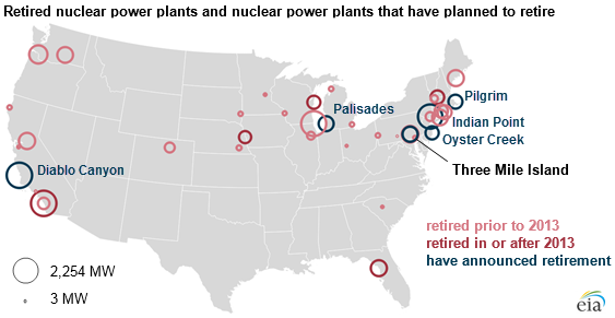 map of retired nuclear power plants and nuclear power plants that have planned to retire, as explained in the article text