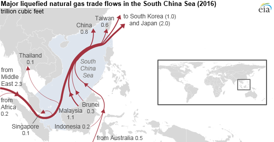 map of Major LNG trade flows in the South China Sea, as explained in the article text