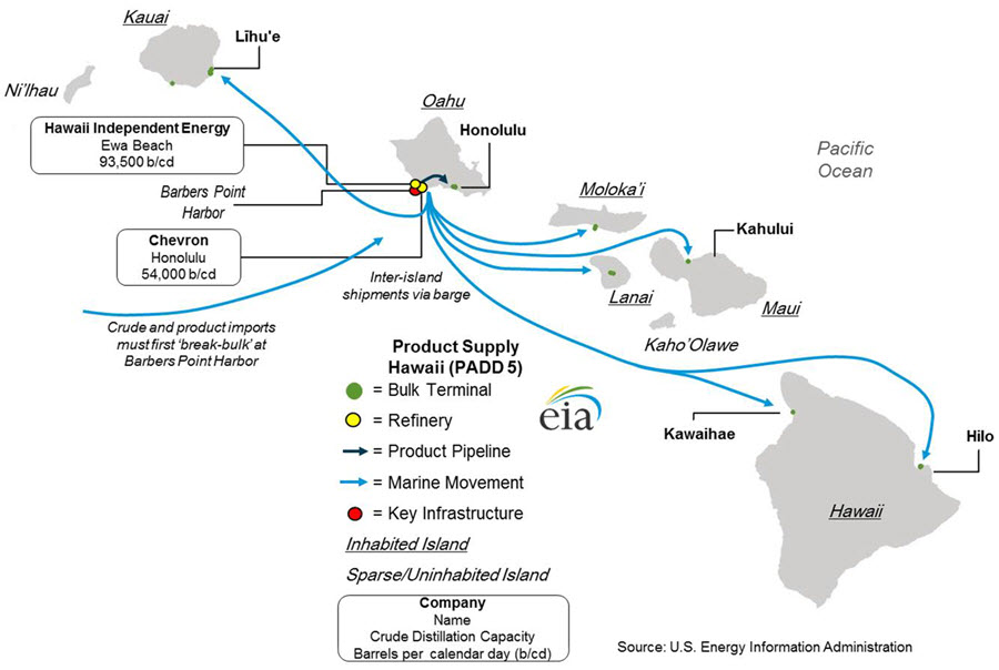 West Coast Transportation Fuels Markets Energy Information Administration