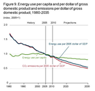 Small image of energy intensity line chart