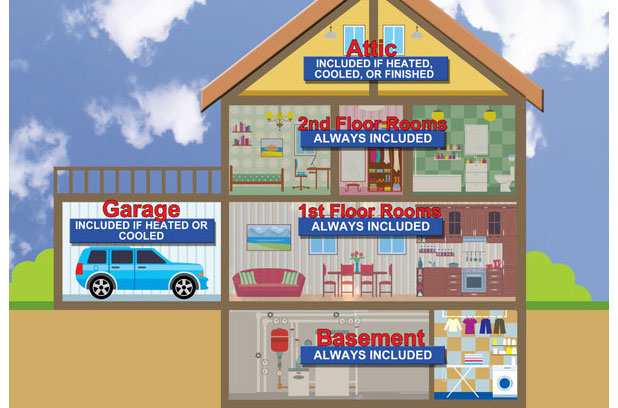 Average House Size