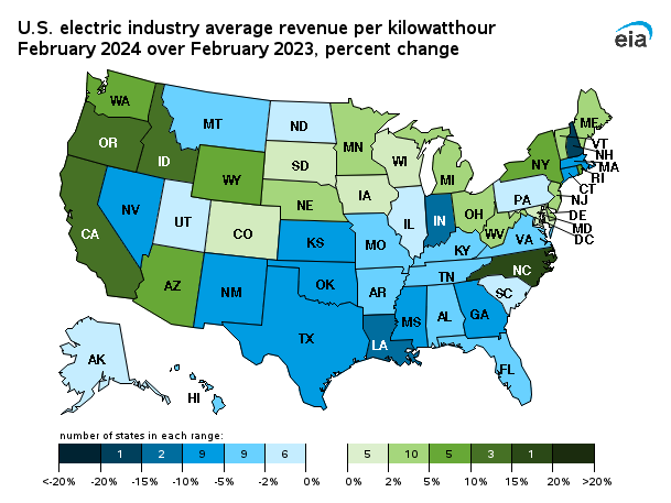map showing U.S. electric industry percent change in average revenue