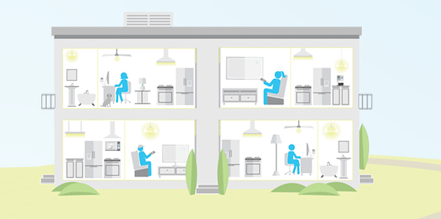 Total site electricity consumption in U.S. homes with select end uses, 2020