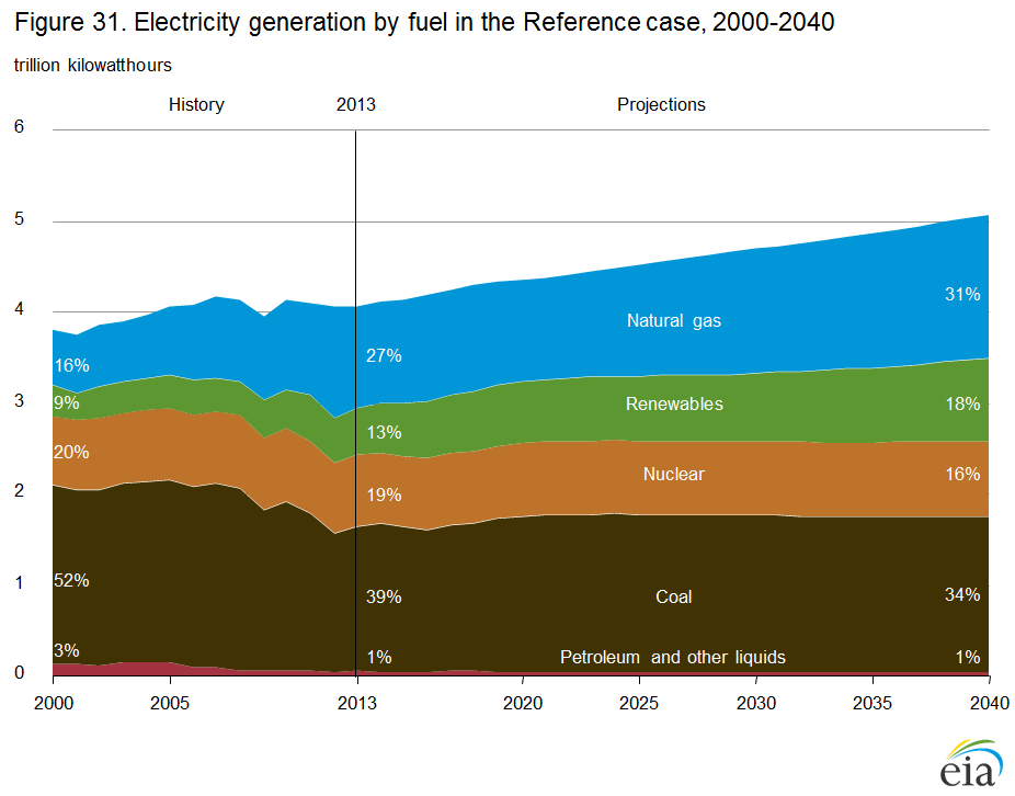 EIA's Energy in Brief: How is the fuel mix for U.S. electricity
