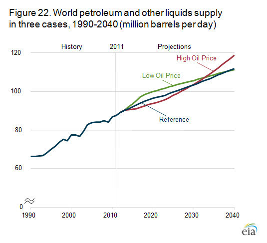 The 2003 World Market Forecasts for Imported Railway Vehicles and Equipment (Oct 22, 2003)