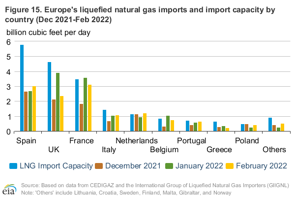 Figure 15: Natural gas historical and implied volatility