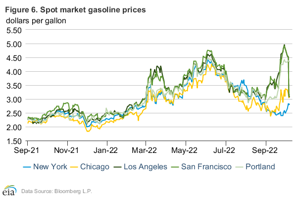 Figure 6: Crude oil implied volatility