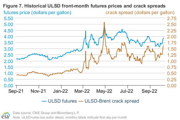 Figure 7: Probability of the December 2013 WTI contract expiring above price levels