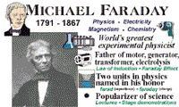 image of Michael Faraday and his accomplishments