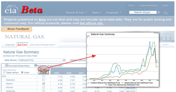 Image of line chart of wellhead natural gas prices historical stock range.