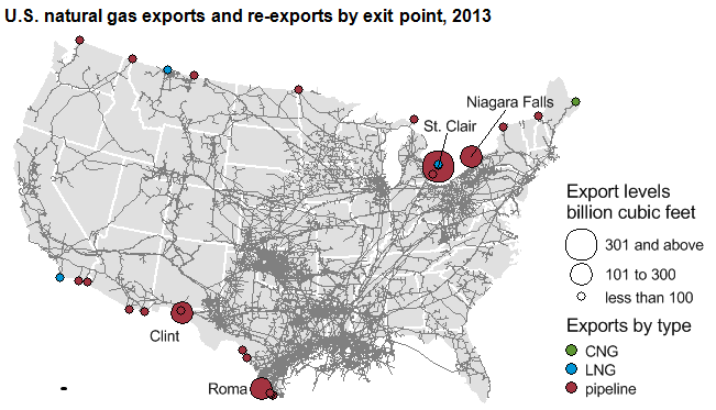 Graph of export and re-export exit points