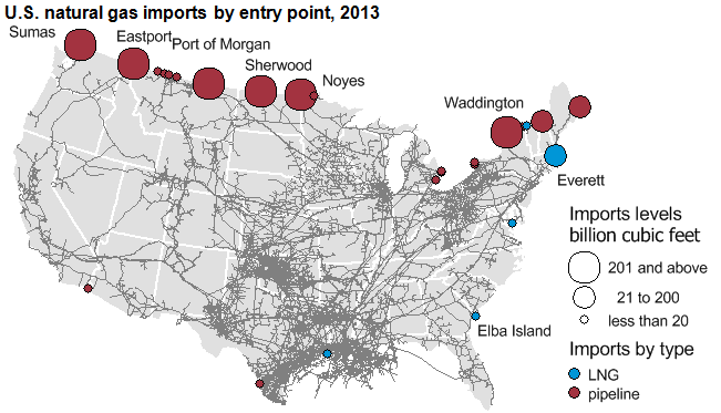 Graph of import entry points