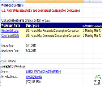 Average Consumer Price of Natural Gas in the United States, 2008-2011