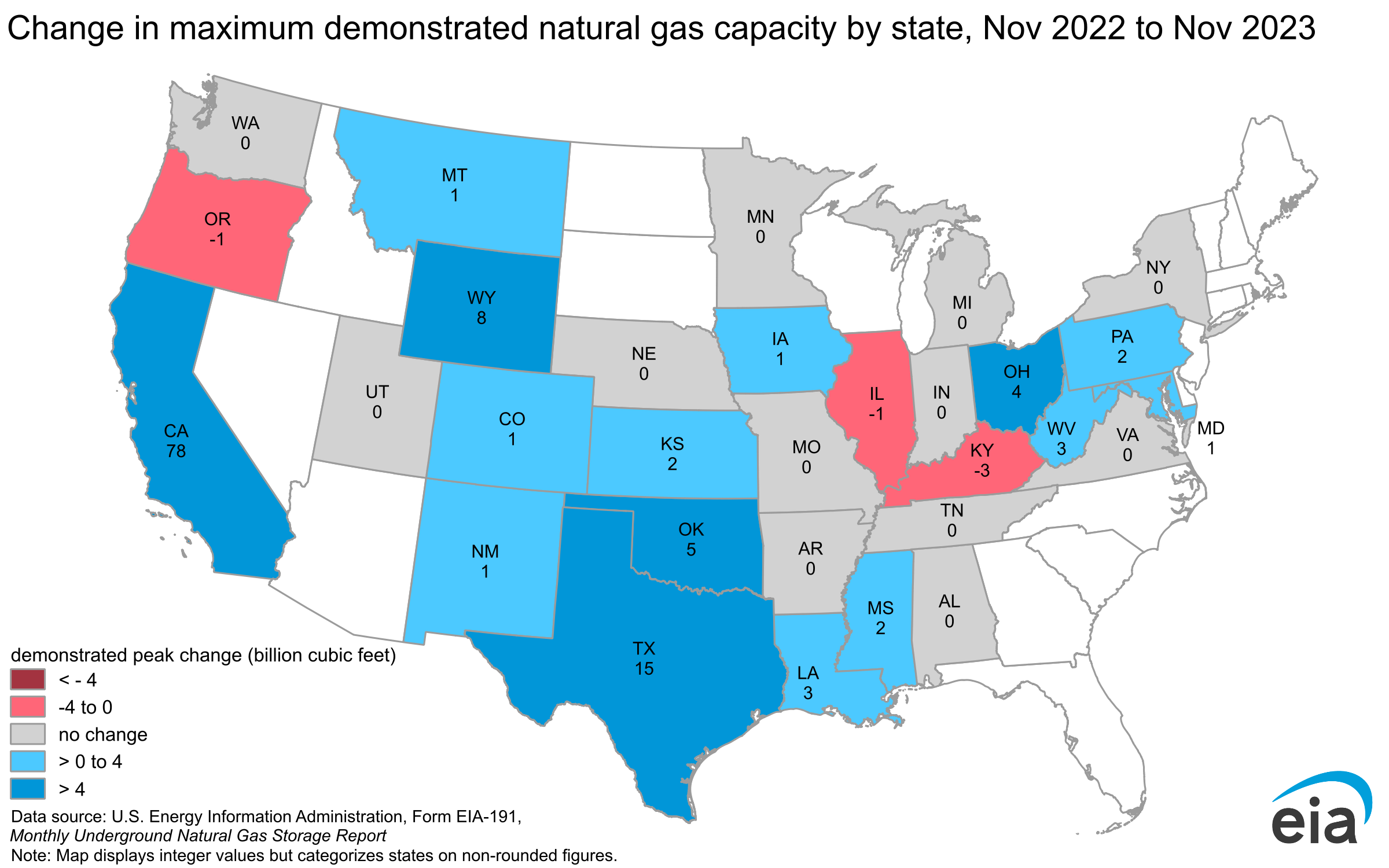 Change in maximum demonstrated natural gas capacity by state, Nov 2020 to Nov 2021