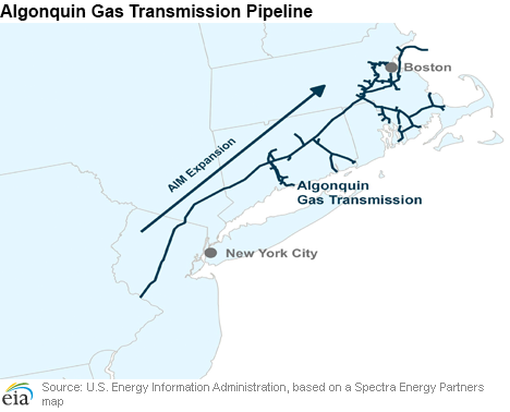 Algonquin Gas Transmission Pipeline
