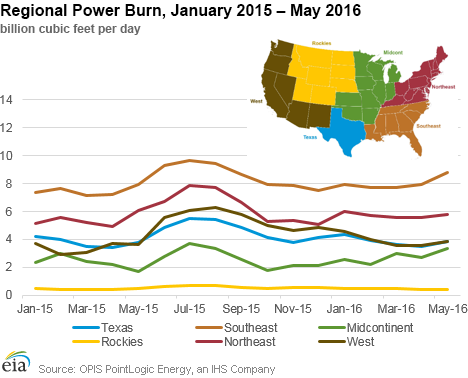 Regional Power Burn, January 2015 – May 2016