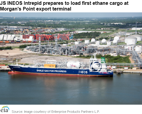 JS INEOS INTREPID prepares to load first ethane cargo at Morgan's Point export terminal