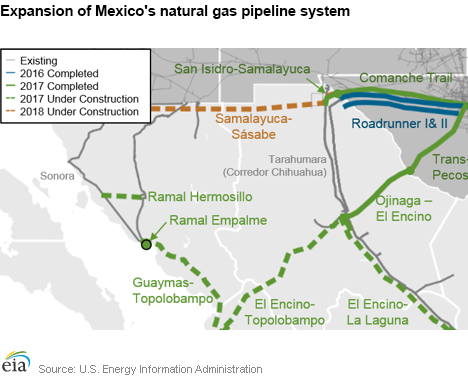 Map of Expansion of Mexico's natural gas pipeline system 