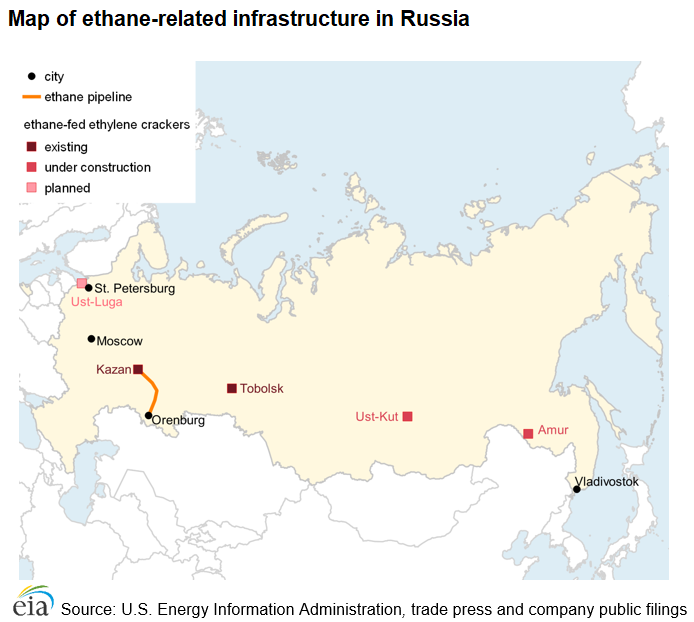 Russia’s ethane production is expected to increase more than ten-fold by 2025