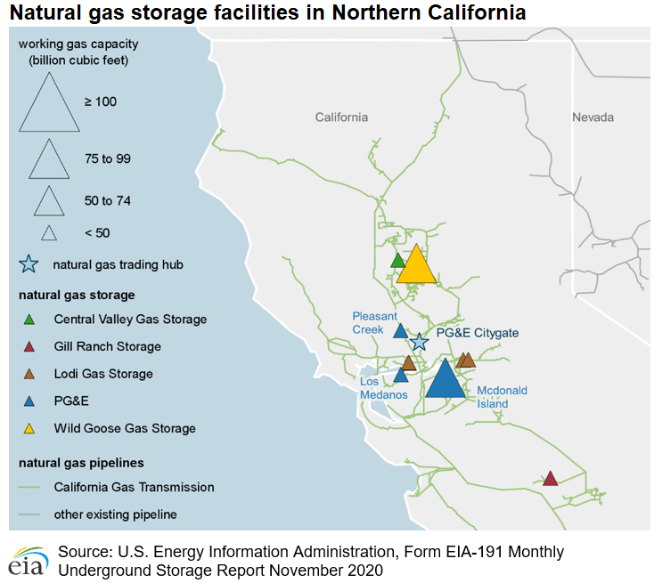 Natural gas storage facilities in northern California