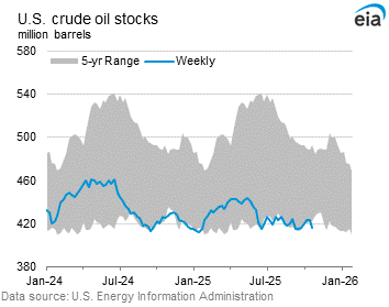 Stock price graphs