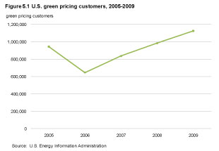 energy-efficient windows rise
