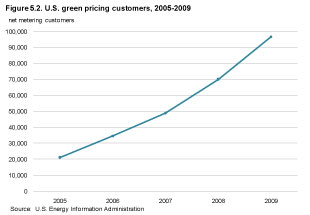 energy-efficient windows rise