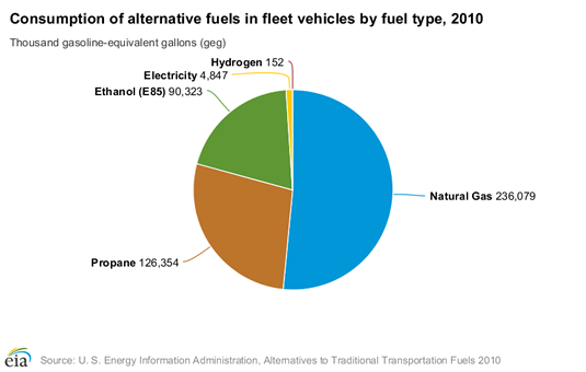 U.S. map showing renewable electricity capacity and generation   