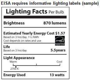 Sample of EISA-required informative lighting labels, as described in the article text