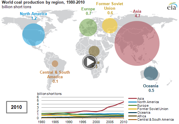 animated map of World coal production by region, 1980-2010, as described in the article text
