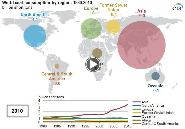 animated map of World coal consumption by region, 1980-2010, as described in the article text