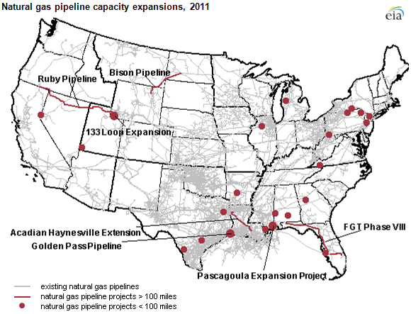 graph of Natural gas pipeline capacity expansions, 2011, as described in the article text