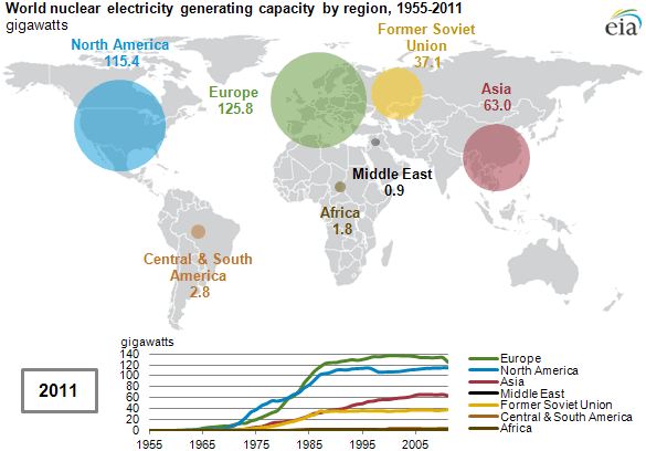 image world map with regional nuclear generation