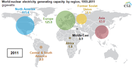 graph of Annual natural gas consumption by sector, as described in the article text