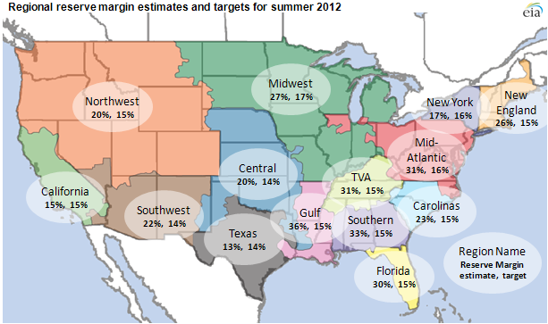 map of Regional reserve margin estimates and targets for summer 2012, as described in the article text