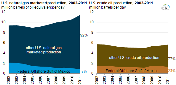 map of U.S. natural gas marketed production, 2002-2011 and U.S. crude oil production, 2002-2011, as described in the article text