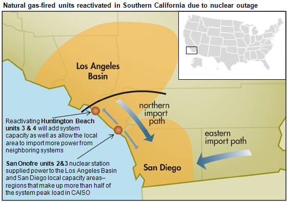 map of Southern California electricity flows, as described in the article text