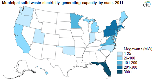 Map of 2011 electricity generating capacity from municipal solid waste by state, as explained in article text
