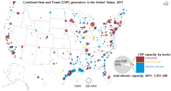 graph of combined heat and power map
