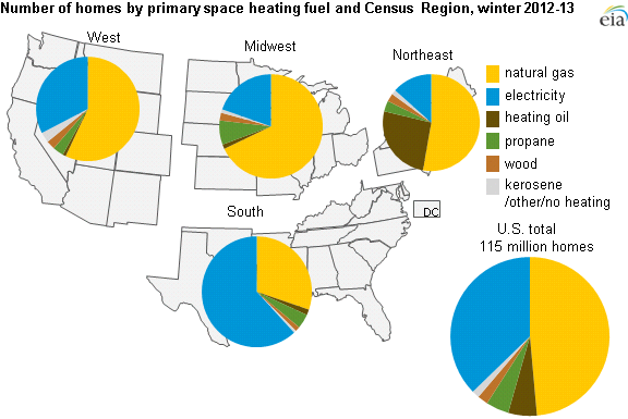 Map of space heating fuel by Census Region, as explained in the article text