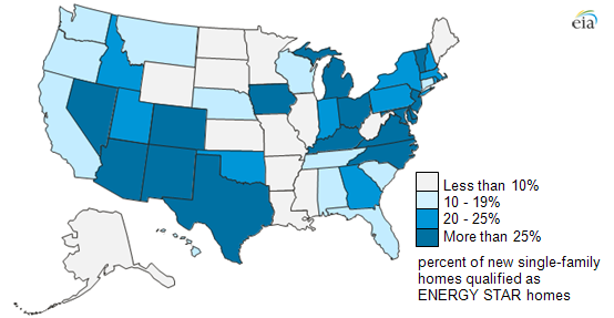 Graph of 2011 market penetration of ENERGY STAR homes by state, as explained in article text